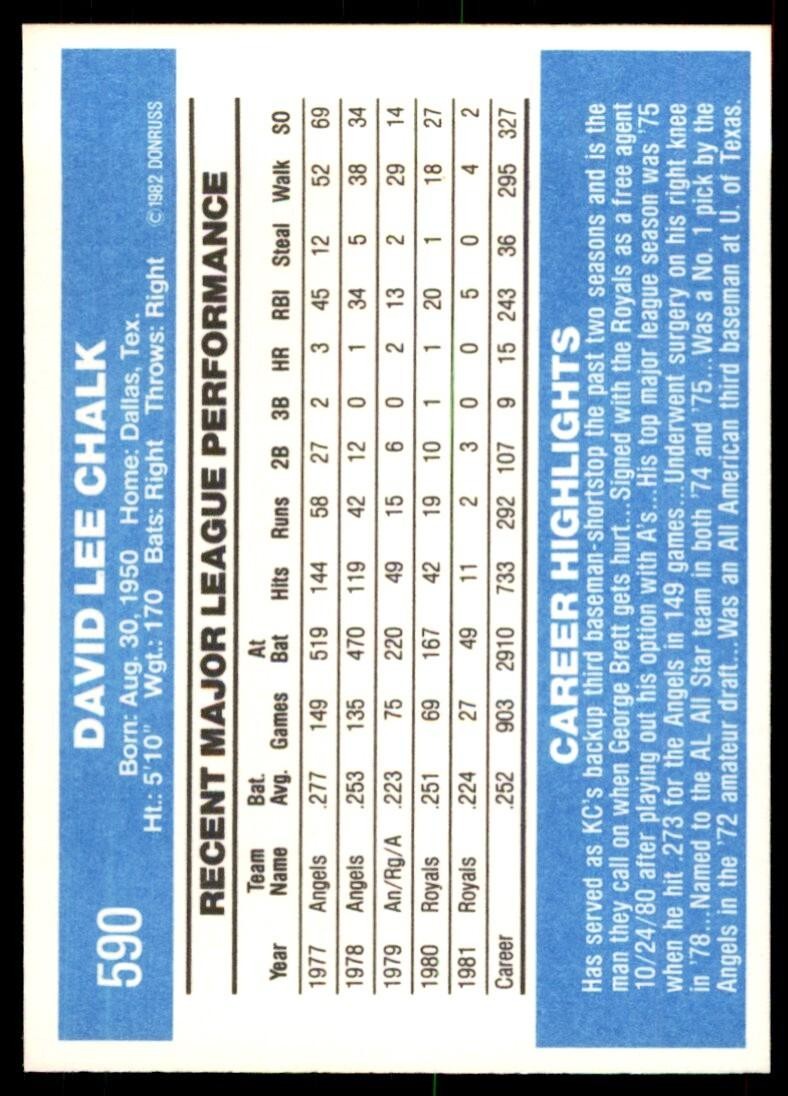 1982 Donruss Baseball Card Dave Chalk L Kansas City Royals #590