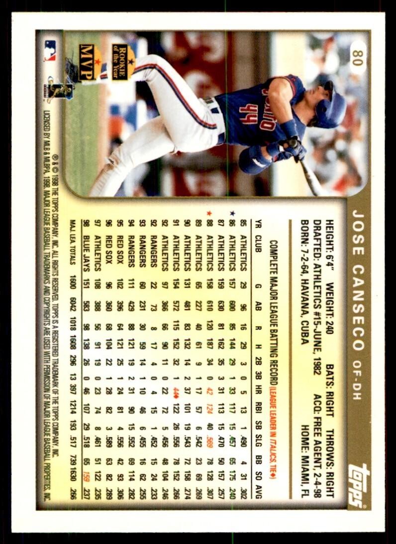 1999 Topps Baseball Card Jose Canseco A Toronto Blue Jays #80