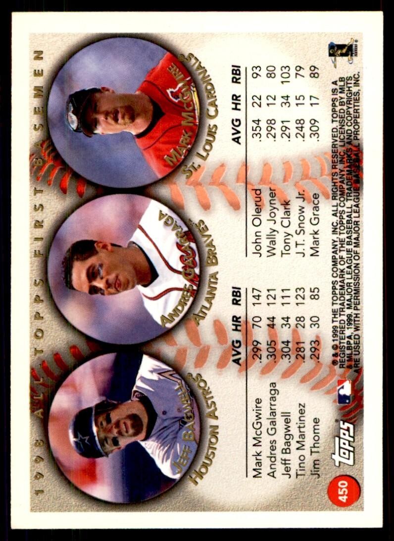 1999 Topps Baseball Card Jeff Bagwell/Andres Galarraga/Mark McGwire H #450