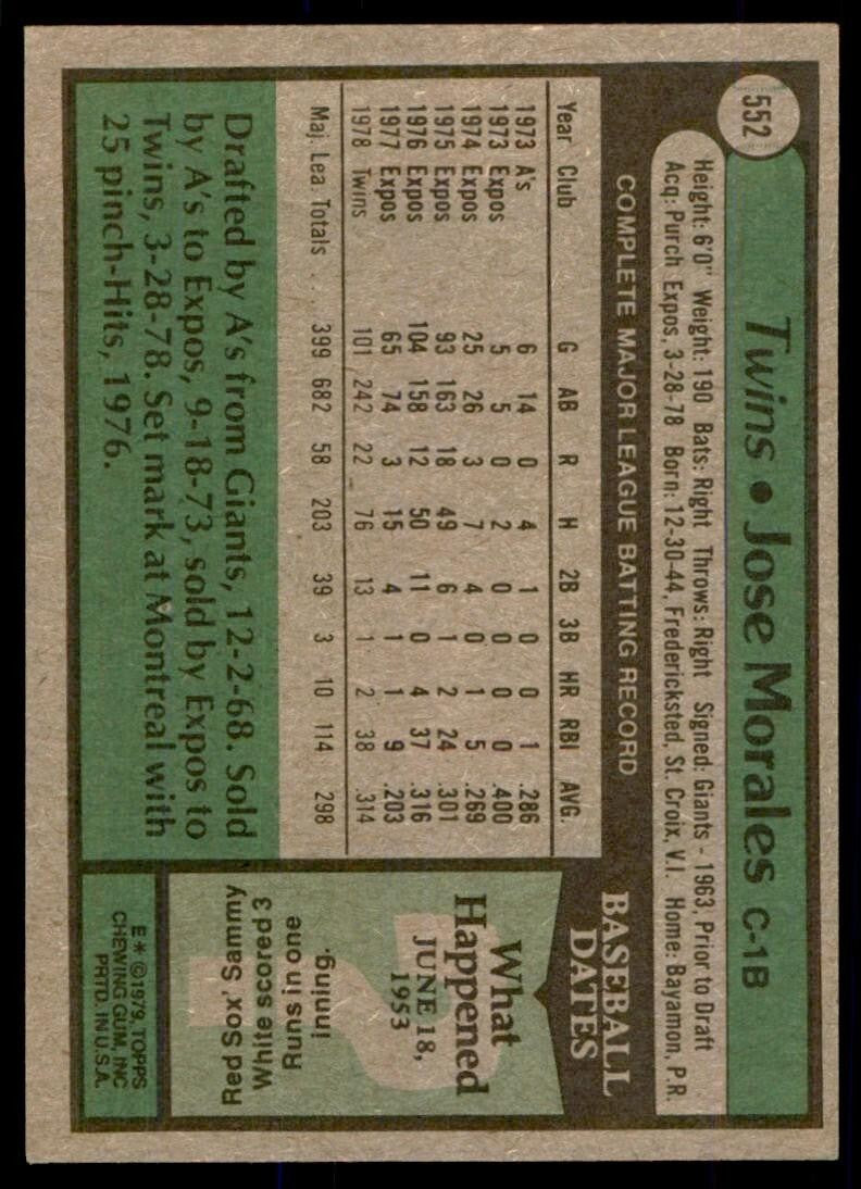 1979 Topps Baseball Card Jose Morales A Minnesota Twins #552