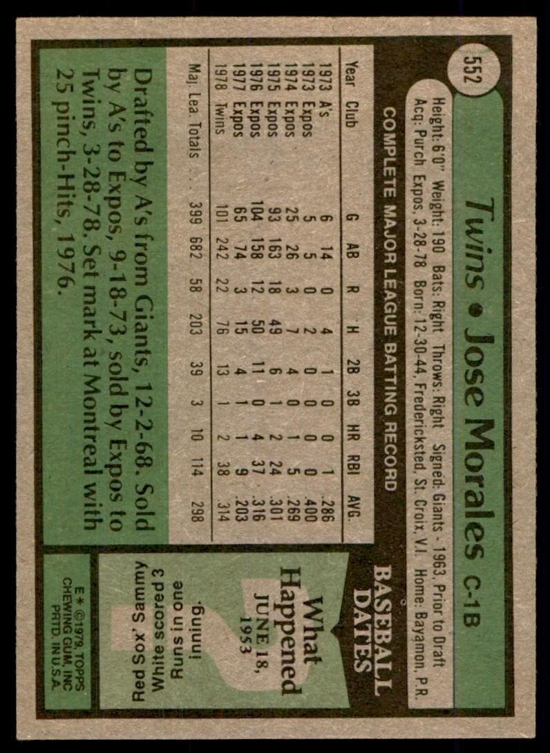 1979 Topps Baseball Card Jose Morales D Minnesota Twins #552