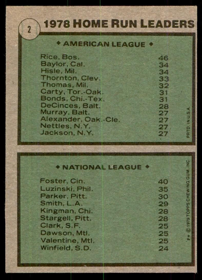 1979 Topps Baseball Card 1978 Home Run Leaders - Jim Rice/George Foster A #2