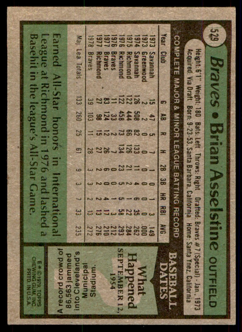 1979 Topps Baseball Card Brian Asselstine A Atlanta Braves #529