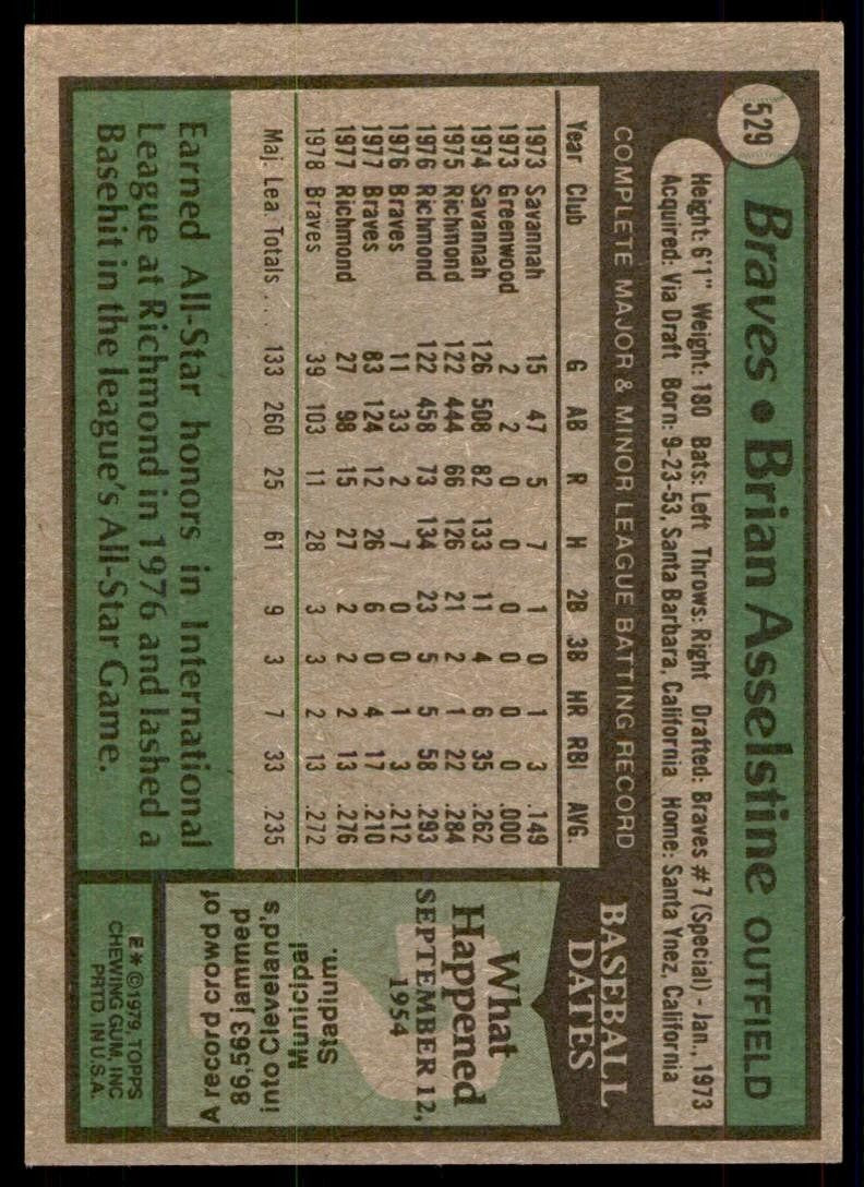 1979 Topps Baseball Card Brian Asselstine B Atlanta Braves #529