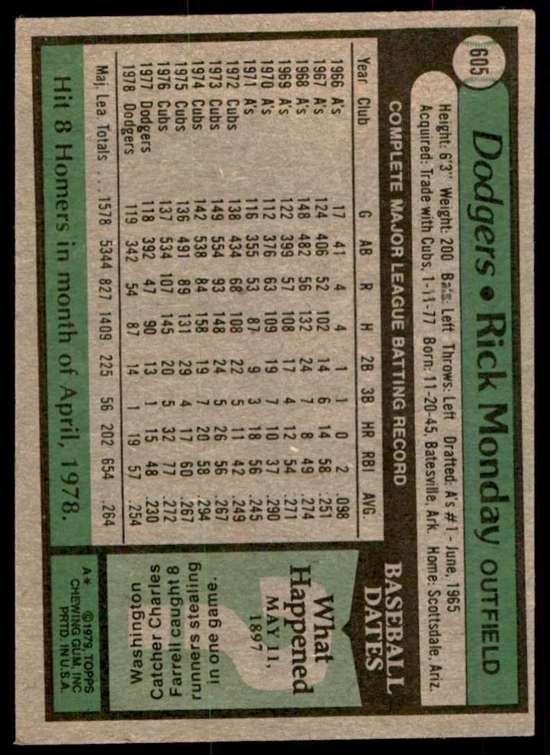 1979 Topps Baseball Card Rick Monday C Los Angeles Dodgers #605