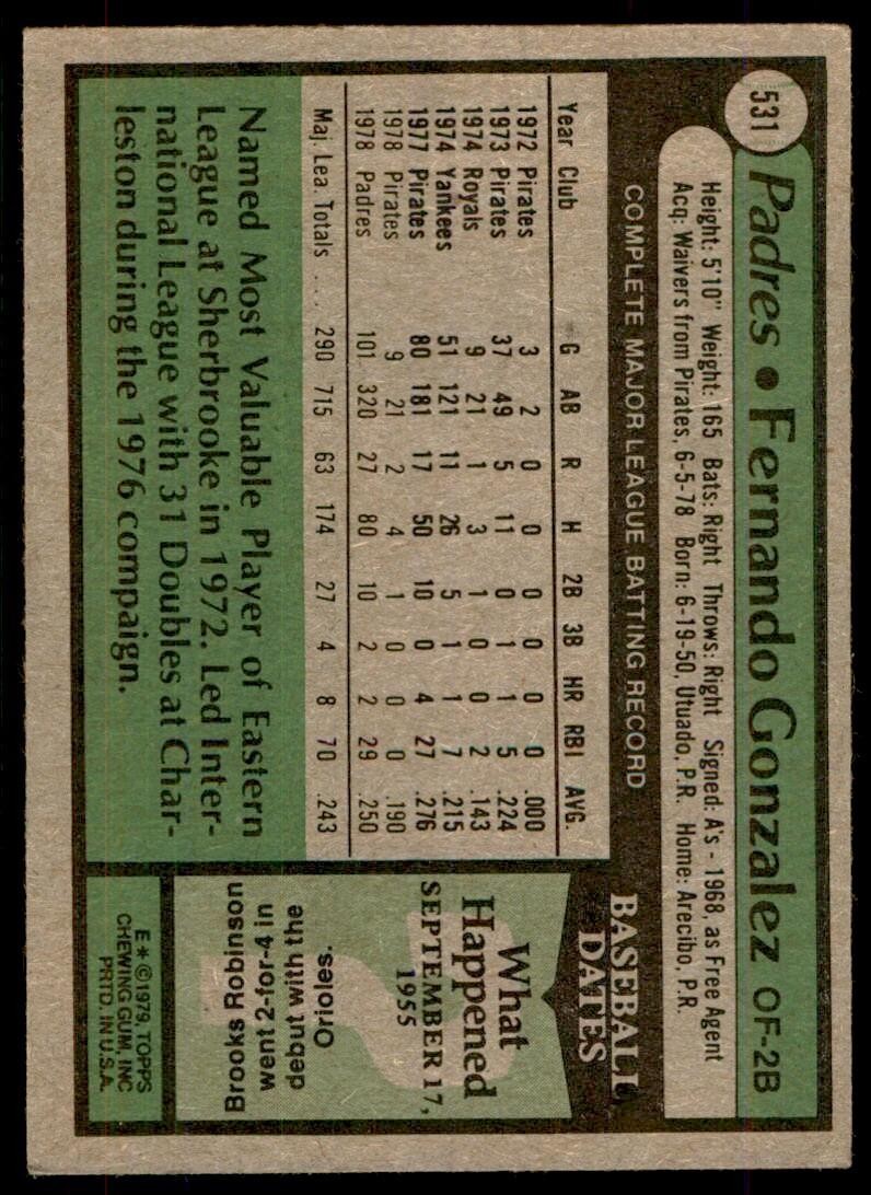 1979 Topps Baseball Card Fernando Gonzalez San Diego Padres #531