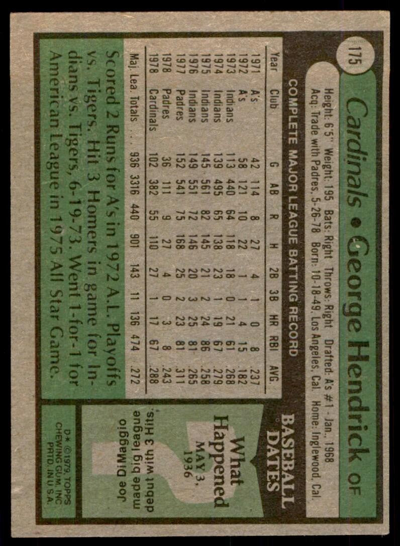 1979 Topps Baseball Card George Hendrick St. Louis Cardinals #175