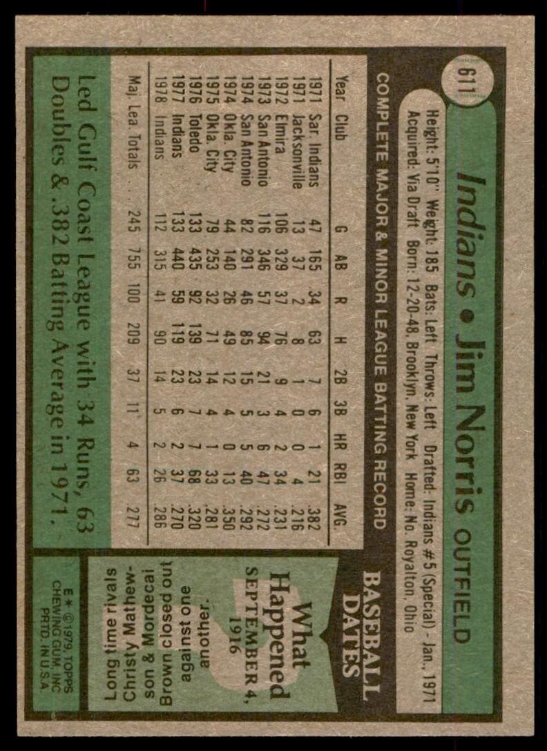 1979 Topps Baseball Card Jim Norris B Cleveland Indians #611