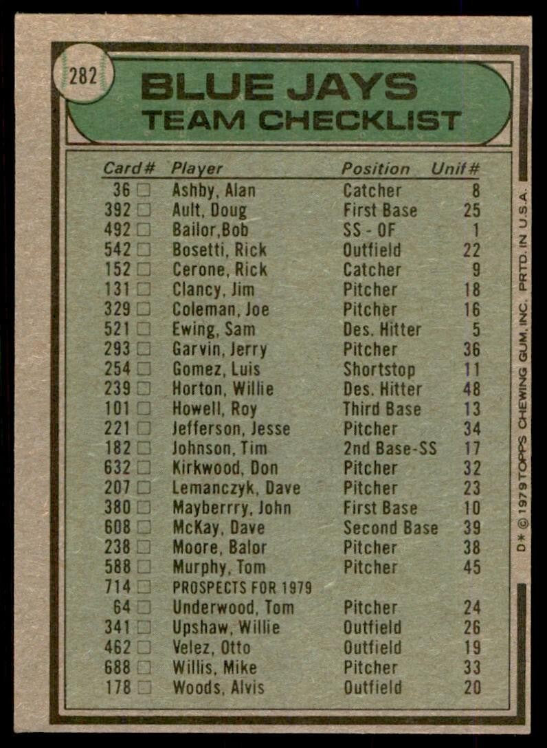 1979 Topps Baseball Card Toronto Blue Jays - Roy Hartsfield #282