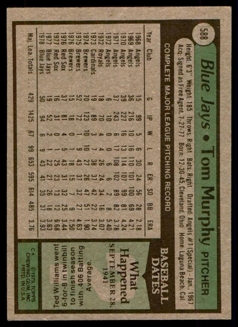 1979 Topps Baseball Card Tom Murphy B Toronto Blue Jays #588