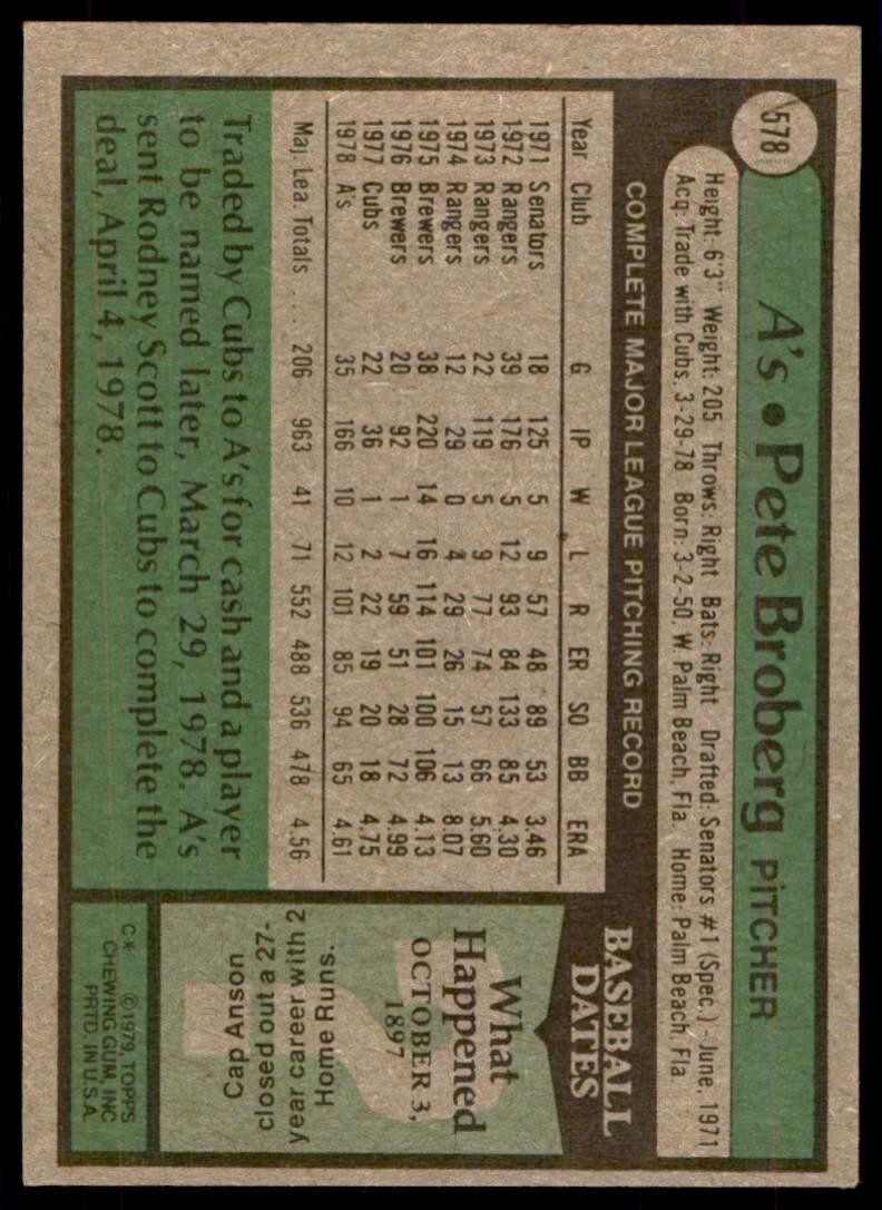 1979 Topps Baseball Card Pete Broberg Oakland Athletics #578