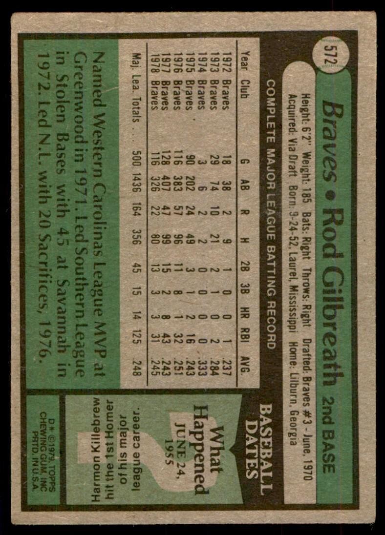 1979 Topps Baseball Card Rod Gilbreath A Atlanta Braves #572