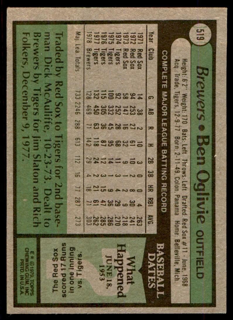 1979 Topps Baseball Card Ben Oglivie A Milwaukee Brewers #519