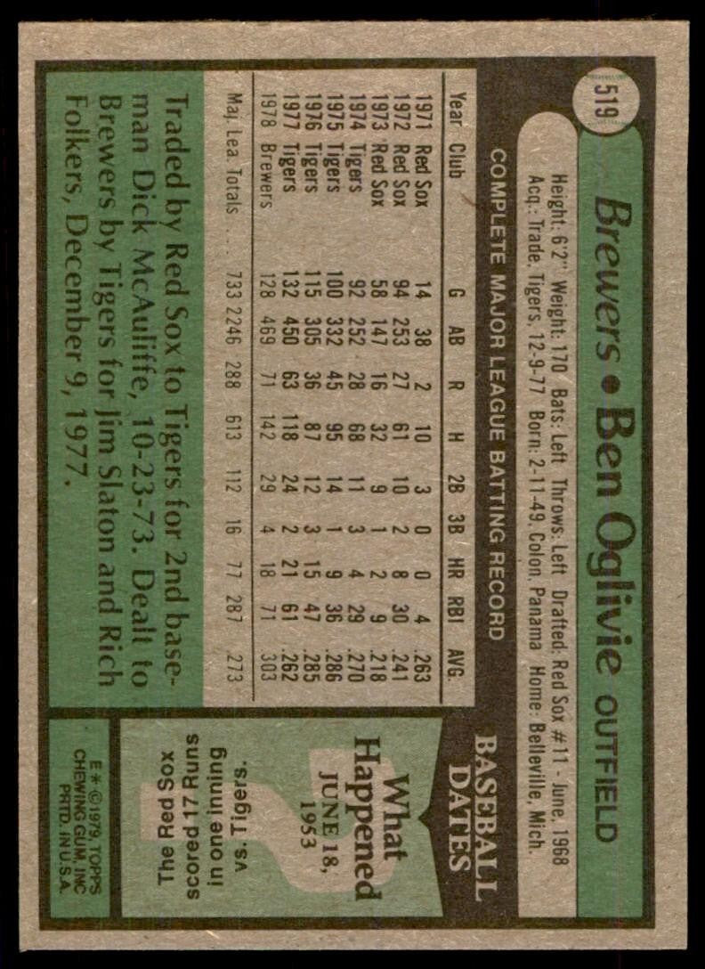 1979 Topps Baseball Card Ben Oglivie B Milwaukee Brewers #519