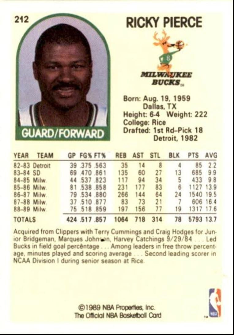 1989-90 Hoops Basketball Card Ricky Pierce Milwaukee Bucks #211