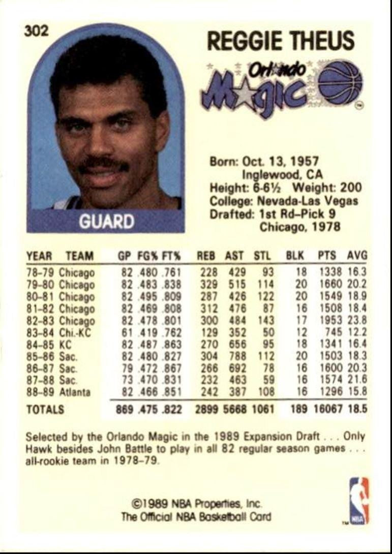 1989-90 Hoops Basketball Card Reggie Theus Orlando Magic #302