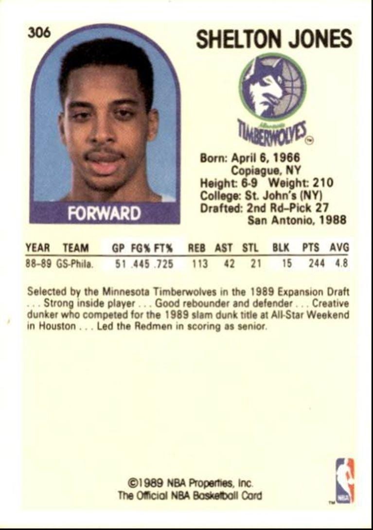 1989-90 Hoops Basketball Card Shelton Jones Minnesota Timberwolves #306