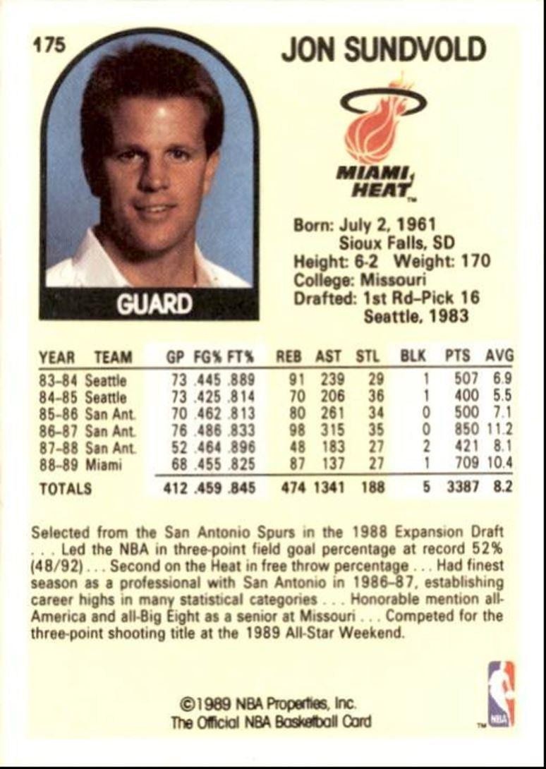 1989-90 Hoops Basketball Card Jon Sundvold Miami Heat #175