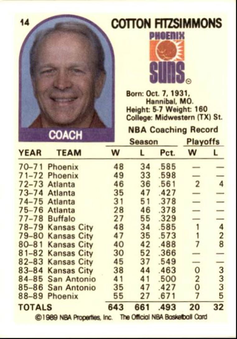 1989-90 Hoops Basketball Card Cotton Fitzsimmons Rookie Phoenix Suns #14
