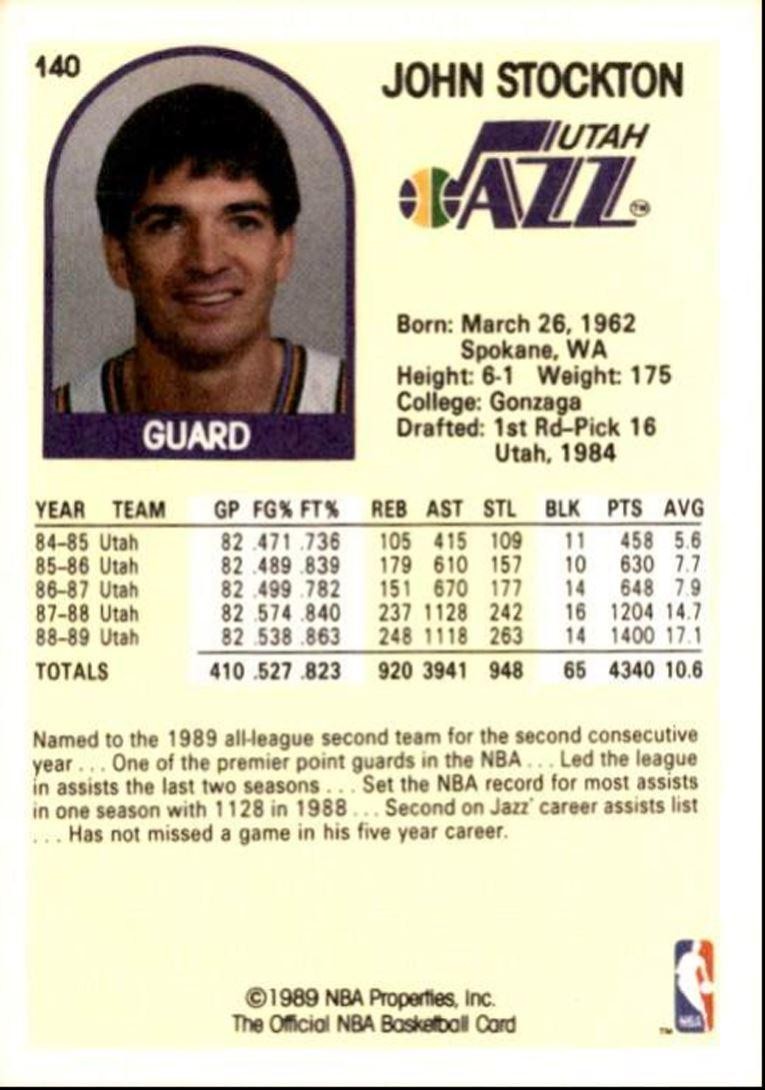 1989-90 Hoops Basketball Card John Stockton HOF Utah Jazz #140