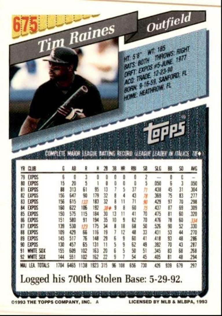 1993 Topps Baseball Card Tim Raines HOF Chicago White Sox #675