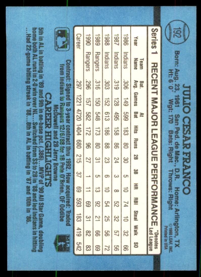1991 Donruss Baseball Card Julio Franco B Baseball Cards #192