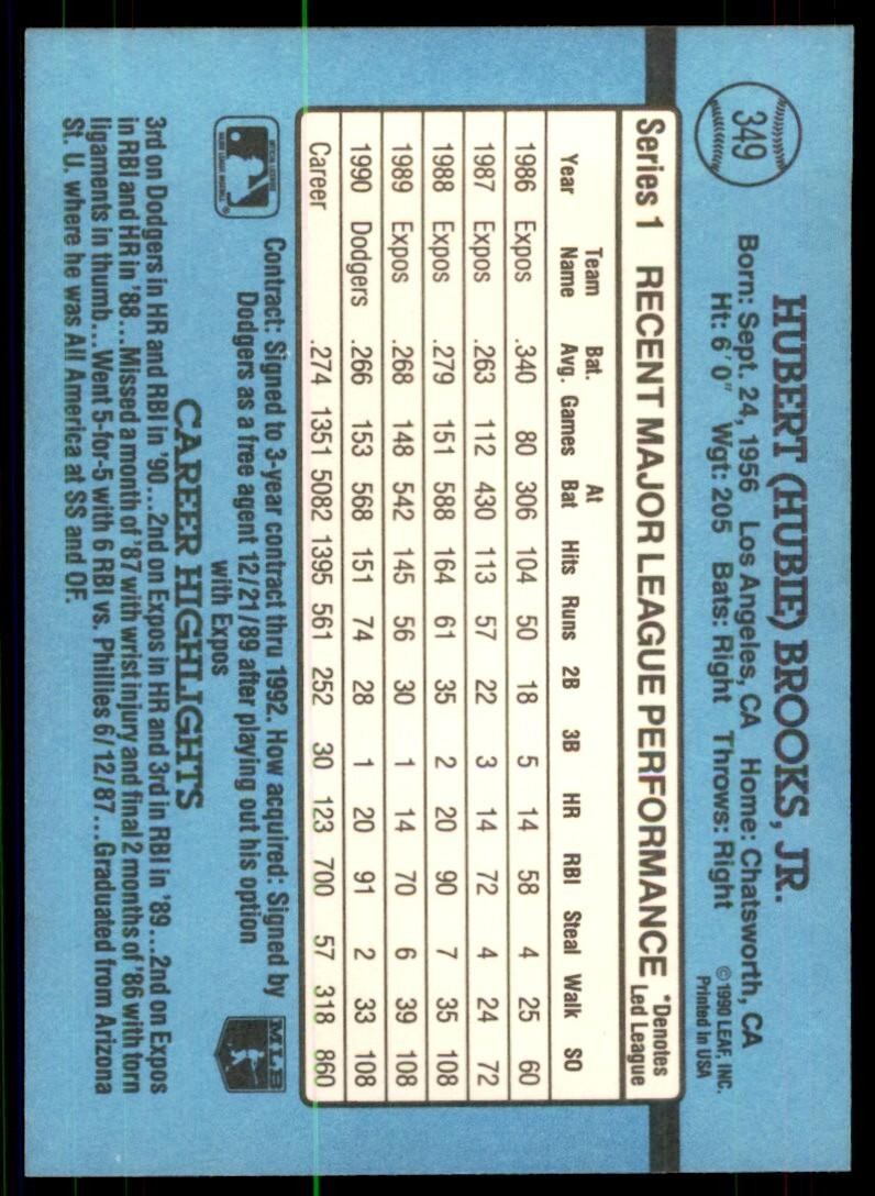 1991 Donruss Baseball Card Hubie Brooks 1 Los Angeles Dodgers #349