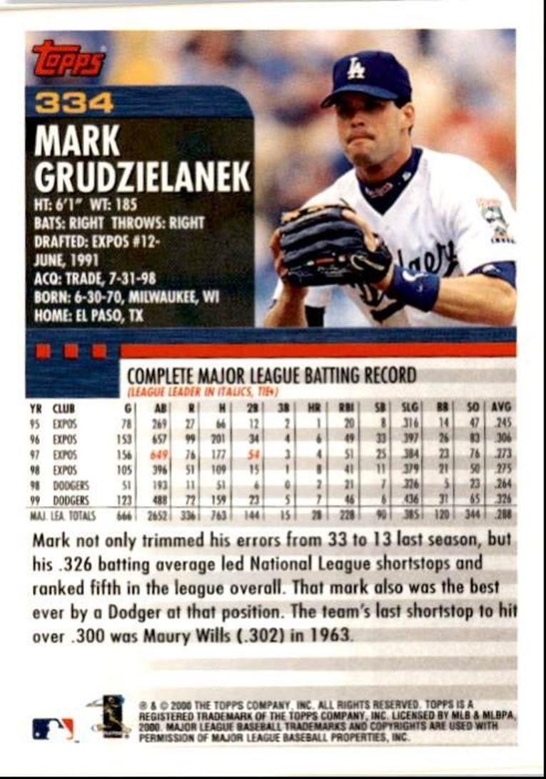 2000 Topps Baseball Card Mark Grudzielanek Los Angeles Dodgers #334