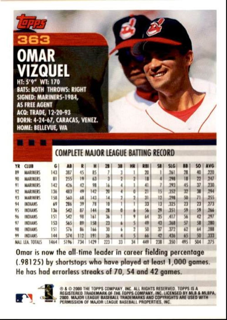 2000 Topps Baseball Card Omar Vizquel Cleveland Indians #363