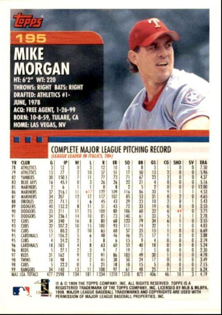 2000 Topps Baseball Card Mike Morgan Texas Rangers #195