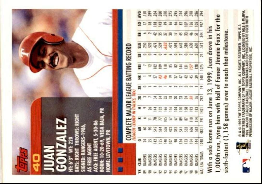 2000 Topps Basbeall Card Juan Gonzalez Texas Rangers #40
