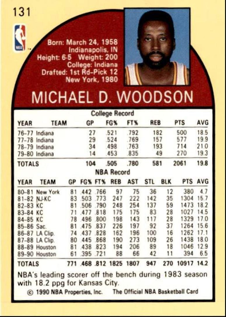 1990-91 Hoops Basketball Card Mike Woodson Houston Rockets #131