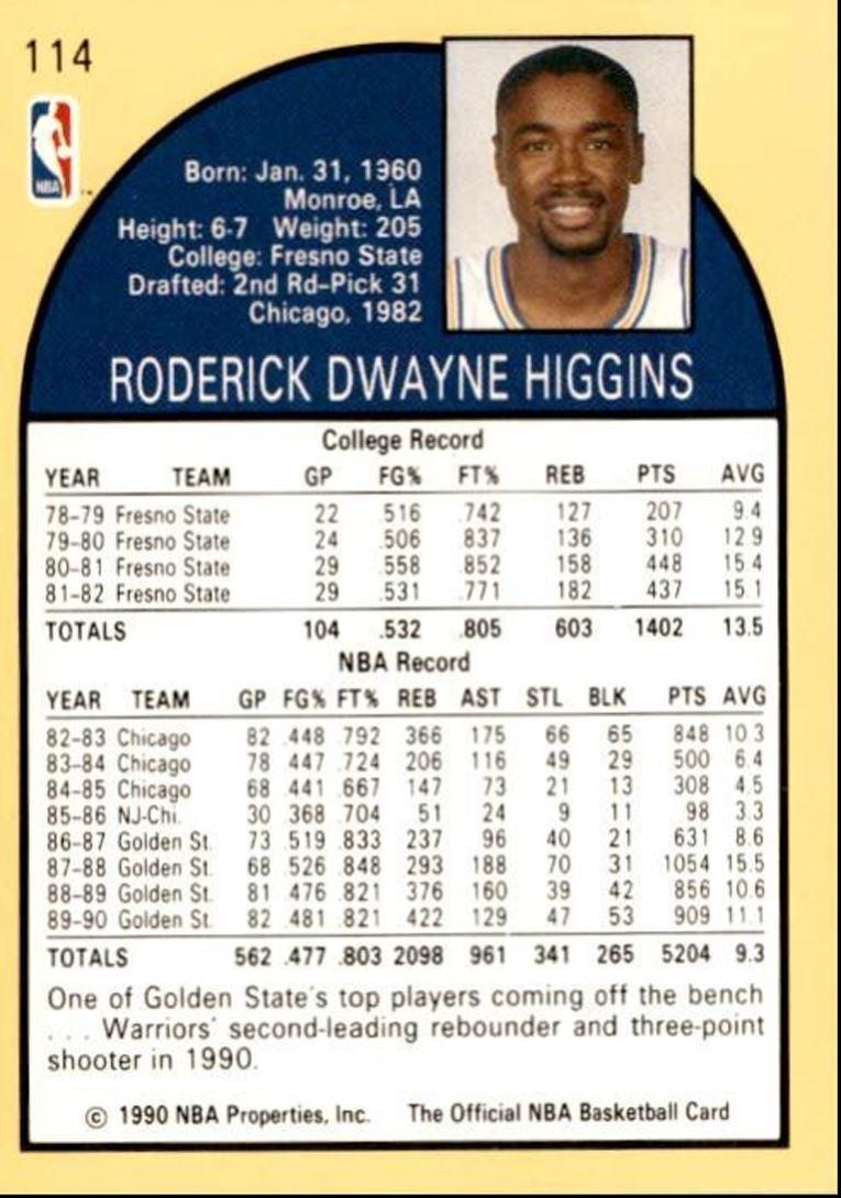 1990-91 Hoops Basketball Card Rod Higgins Golden State Warriors #114