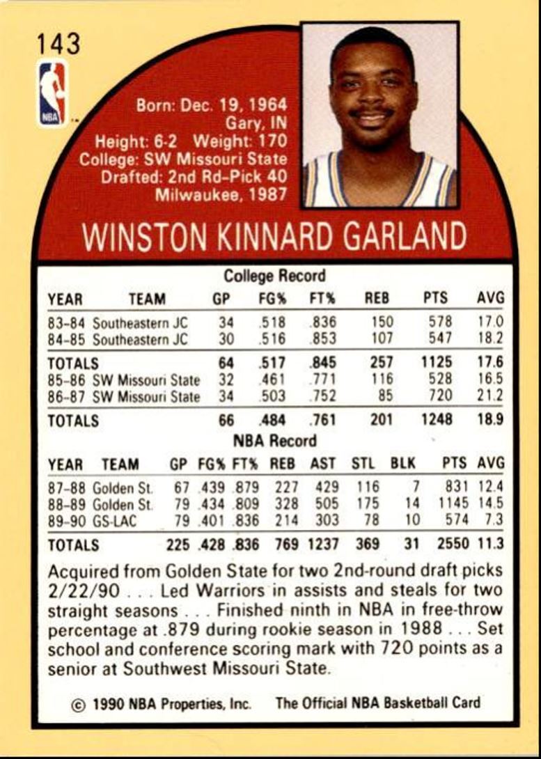 1990-91 Hoops Basketball Card Winston Garland Los Angeles Clippers #143