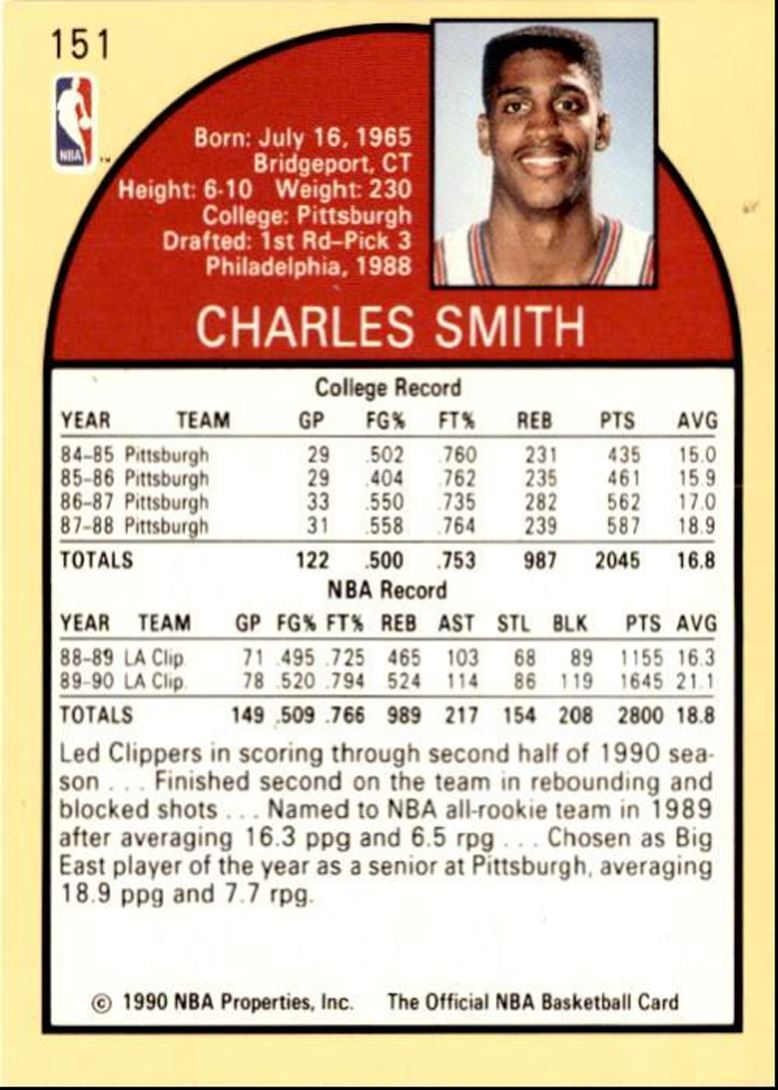1990-91 Hoops Basketball Card Charles Smith Los Angeles Clippers #151