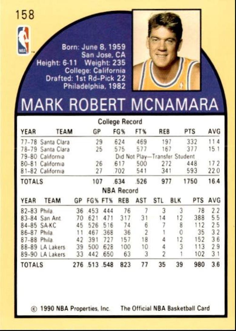 1990-91 Hoops Basketball Card Mark McNamara Los Angeles Lakers #158