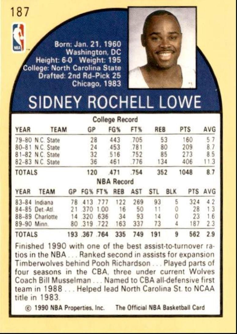 1990-91 Hoops Basketball Card Sidney Lowe Minnesota Timberwolves #187