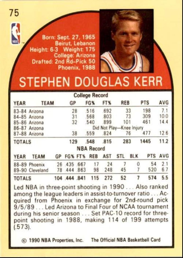 1990-91 Hoops Basketball Card Steve Kerr Cleveland Cavaliers #75