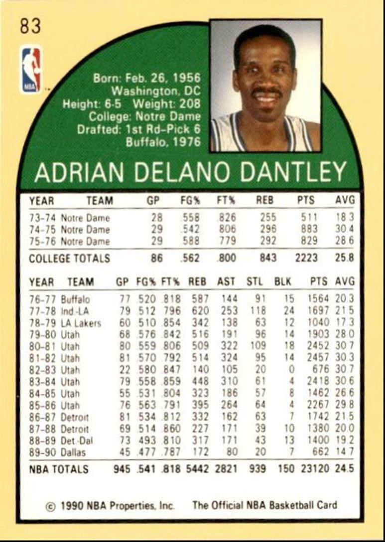 1990-91 Hoops Basketball Card Adrian Dantley Dallas Mavericks #83