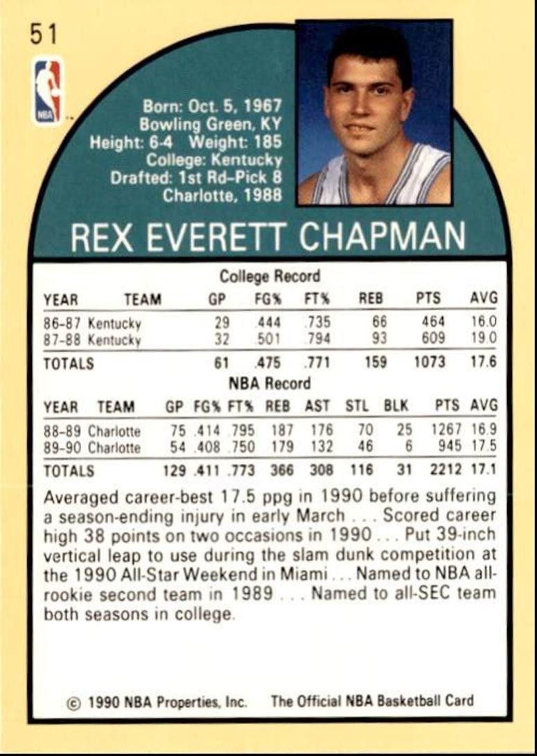 1990-91 Hoops Basketball Card Rex Chapman Charlotte Hornets #51