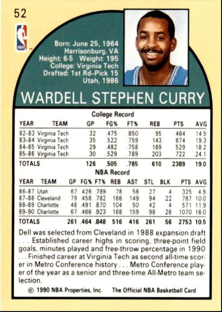 1990-91 Hoops Basketball Card Dell Curry Charlotte Hornets #52