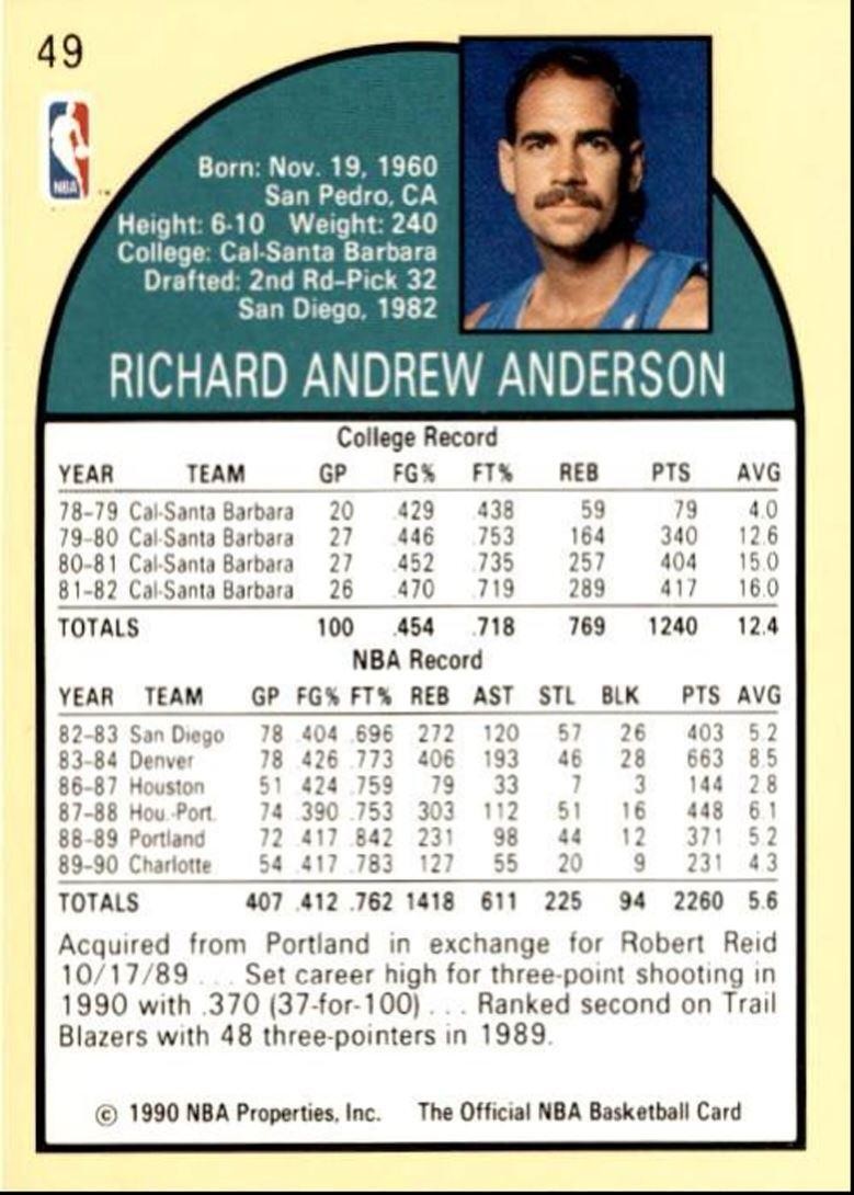1990-91 Hoops Basketball Card Richard Anderson Charlotte Hornets #49