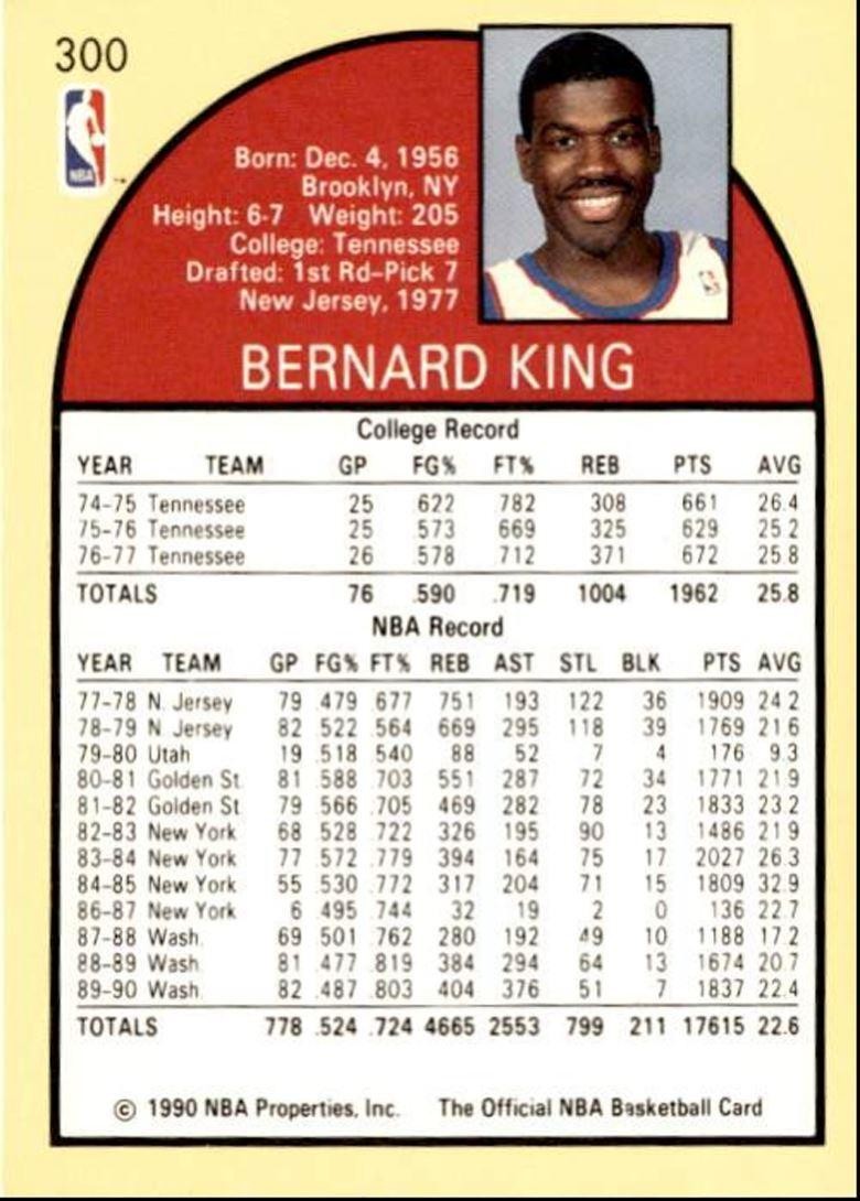 1990-91 Hoops Basketball Card Bernard King Washington Bullets #300