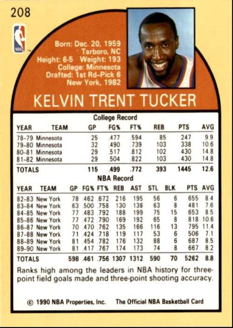 1990-91 Hoops Basketball Card Trent Tucker New York Knicks #208