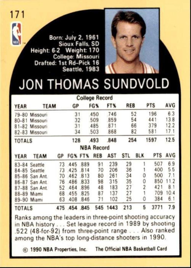 1990-91 Hoops Basketball Card Jon Sundvold Miami Heat #172A
