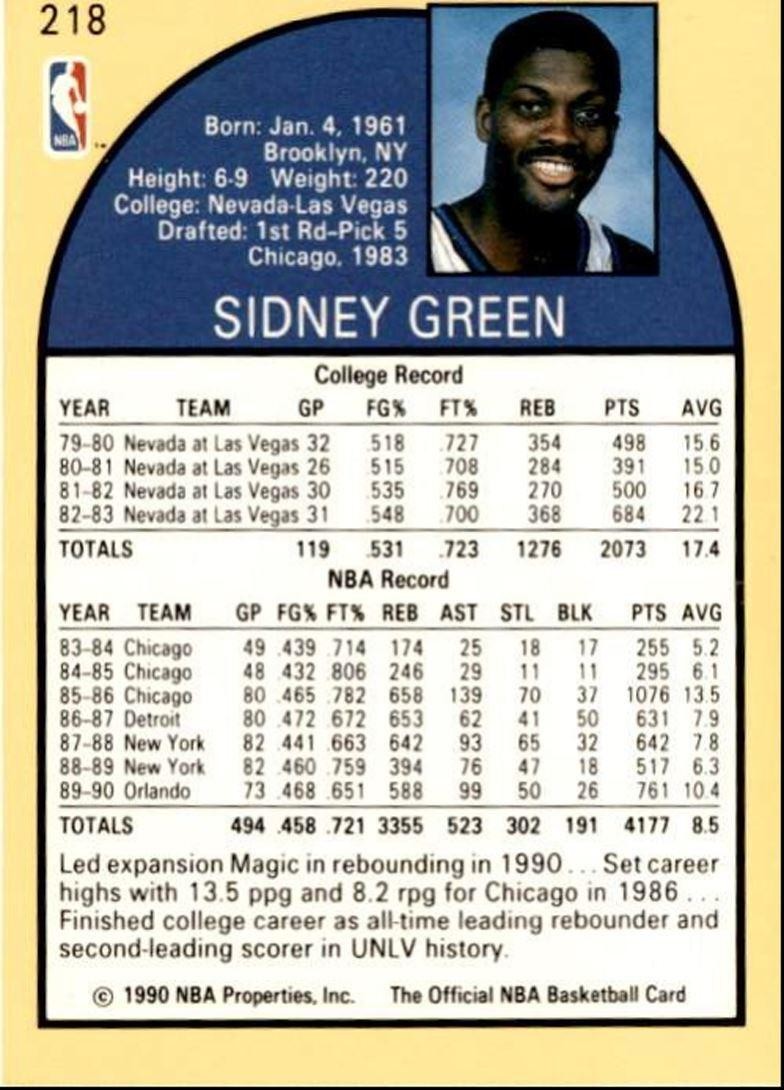 1990-91 Hoops Basketball Card Sidney Green Orlando Magic #218