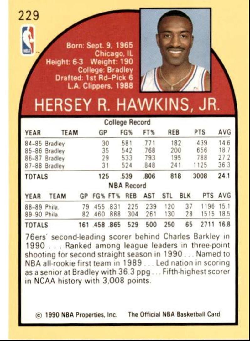 1990-91 Hoops Basketball Card Hersey Hawkins Philadelphia 76ers #229
