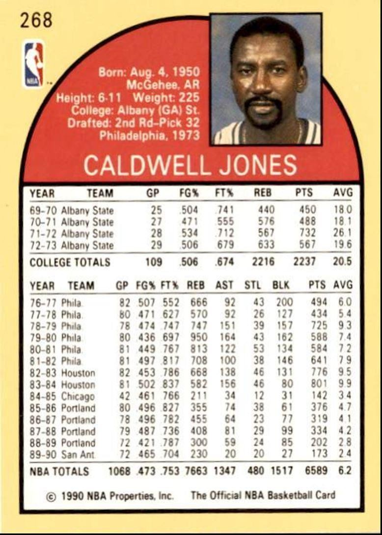 1990-91 Hoops Basketball Card Caldwell Jones San Antonio Spurs #268
