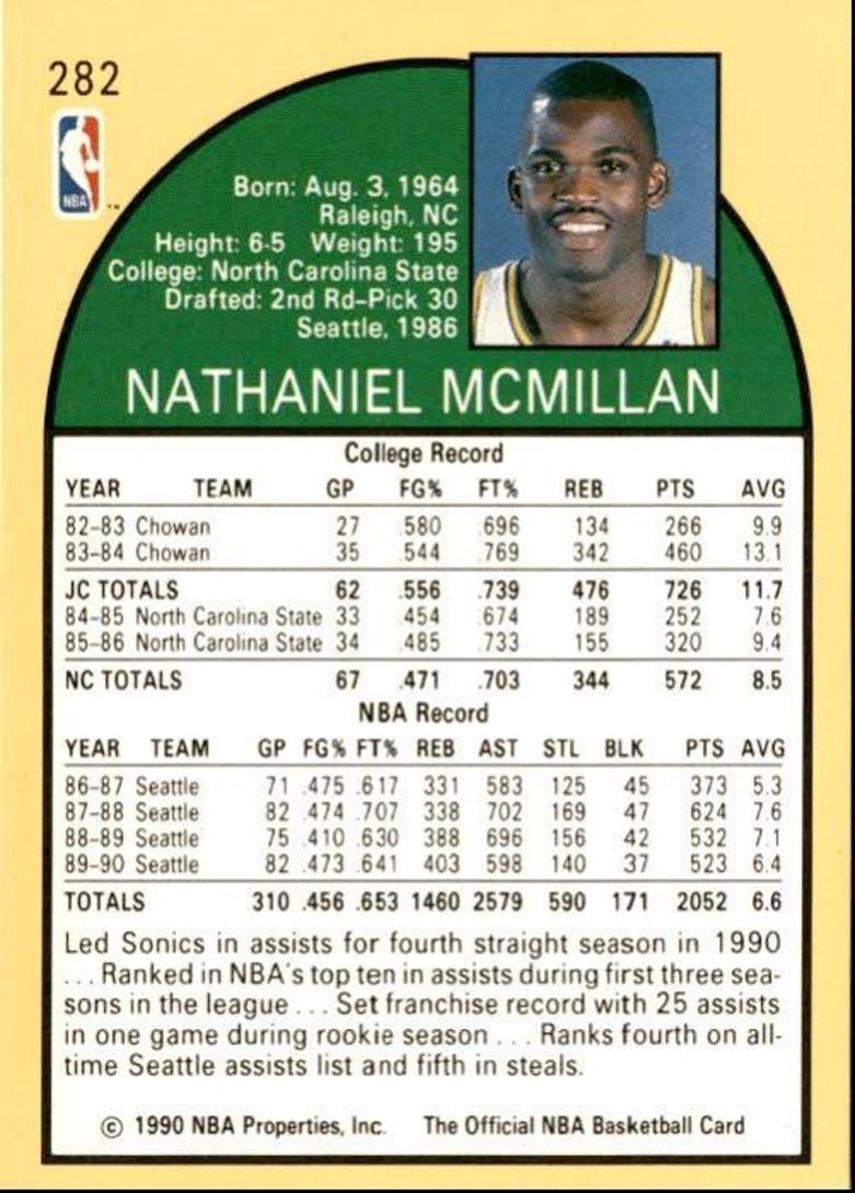1990-91 Hoops Basketball Card Nate McMillan Seattle SuperSonics #282