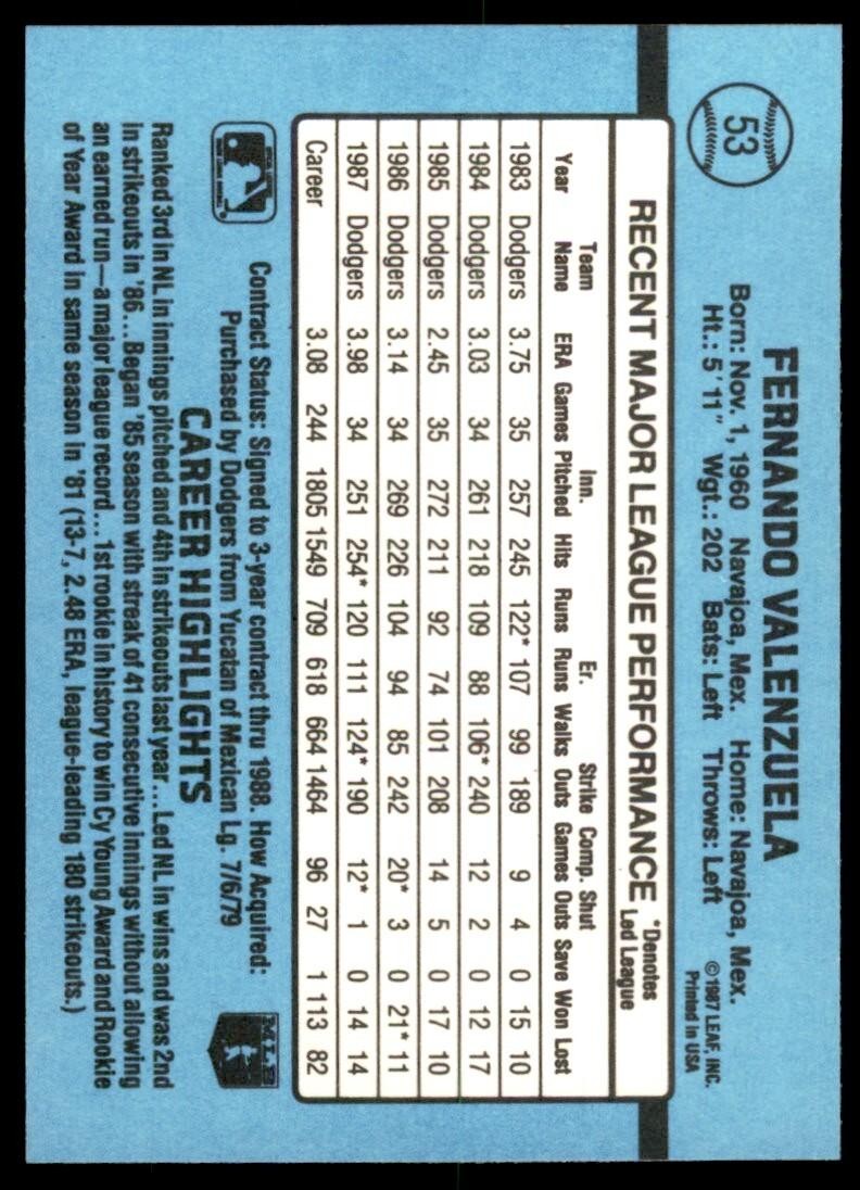 1988 Donruss Fernando Valenzuela Baseball Cards #53